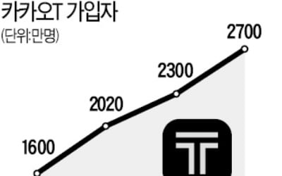 [단독] 카카오T, 구글 투자 받는다…테슬라도 '관심'