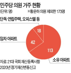 진선미 더불어민주당 의원이 거주하고 있는 서울 명일동 래미안 솔베뉴 아파트.  