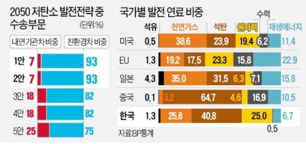 휘발유車 '확' 줄이라는 정책에…정유업계 "사업 접으란 소리"