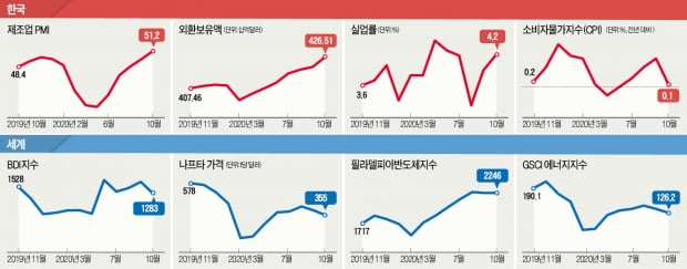 네이버 '마이박스', 사진 올리면 AI가 자동 정리