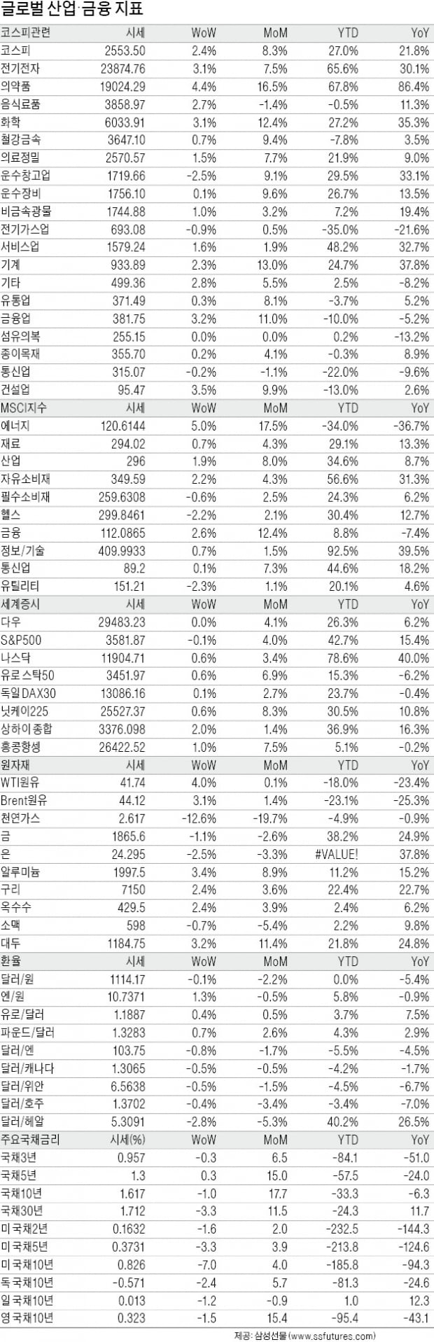 네이버 '마이박스', 사진 올리면 AI가 자동 정리