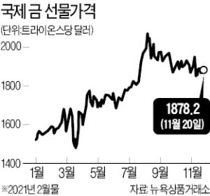 '경고등' 켜진 금값…"내년 17% 하락할 것"