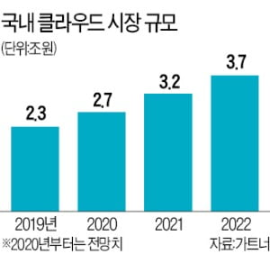 KT '클라우드 원팀' 산·학·연 뭉쳤다