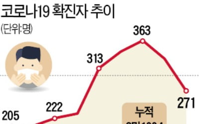 서울시, 밤 10시 이후 대중교통 20% 줄인다