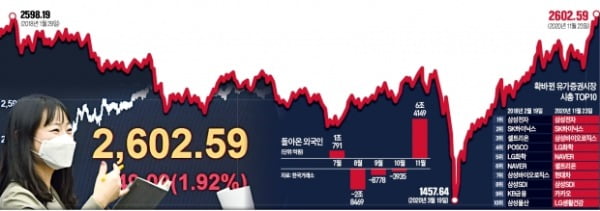 National stock market overcoming 'fear of the crown' ...