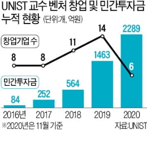 이용훈 UNIST 총장 "과학기술계 BTS 키우겠다"…UNIST의 교육혁신