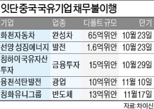 국유기업 연쇄 디폴트에…中당국 "관련자 엄벌할 것"