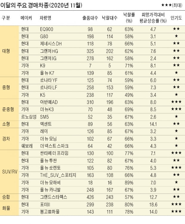 스마트폰에 차량번호 입력하면 시세가 '딱'