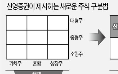 "가치·성장주 구분 옛말…이젠 시매틱 시대"