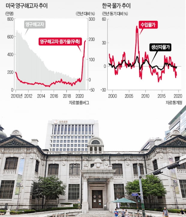  [한상춘의 world View] 한은법 개정 '길들이기' vs '밥그릇 지키기' 안되려면