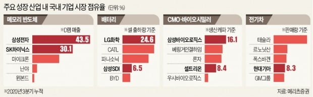 지붕 뚫은 코스피…"내년 상반기 고점" vs "수년간 강세장"