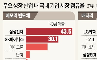 지붕 뚫은 코스피…"내년 상반기 고점" vs "수년간 강세장"