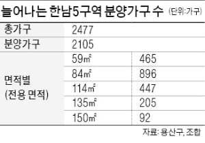 한남5구역 '고급화 승부'…중대형·한강조망 가구 늘린다