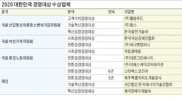 남다른 아이디어와 기술력…잘나가는 기업은 혁신 DNA가 있다