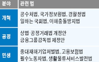 與, 쟁점법안 강행 처리 불사…정치권 '전운'