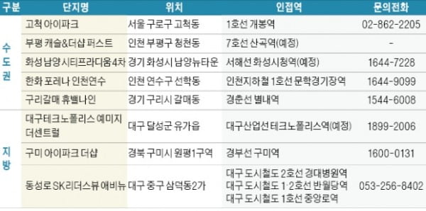 서울부터 지방까지…불변의 대장주 역세권 분양단지 쏟아진다!