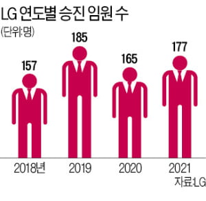 LG 구광모의 묘수…'장수' 안 바꾸고 '젊은 참모' 대거 발탁 