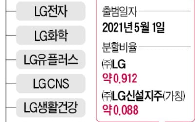 LG상사 등 5개社 거느린 '구본준 그룹' 내년 5월 출범