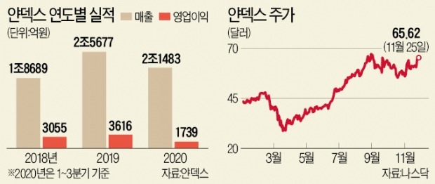 '러시아 최대 IT기업' 얀덱스를 아시나요