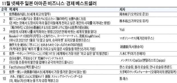 [홍순철의 글로벌 북 트렌드] 갈등을 성과로 바꾸는 '팀워크의 힘'