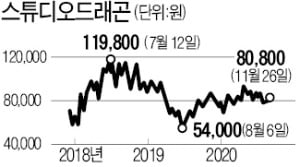 中 재진출 나선 스튜디오드래곤, '넷플릭스 신작' 타고 날아오를까