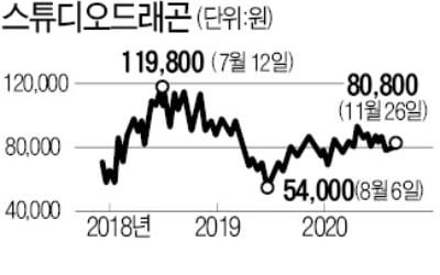 中 재진출 나선 스튜디오드래곤, '넷플릭스 신작' 타고 날아오를까