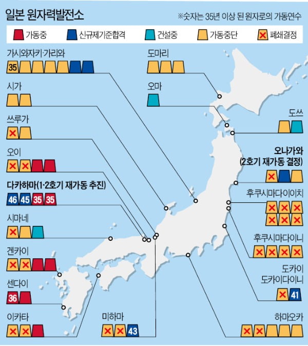 脫석탄 외친 일본 '46살 원전' 재가동한다