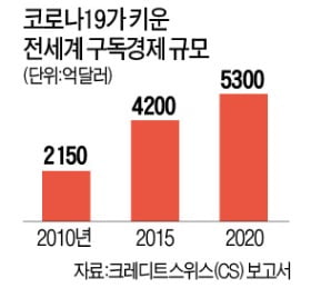 '원격'이 일상이 된 우리들…이별도 단절이 아닌 세상