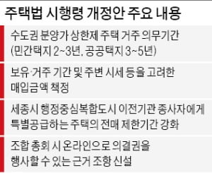 수도권 민간택지 '로또 분양' 2~3년 의무 거주해야