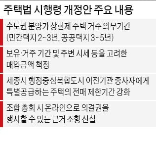 수도권 민간택지 '로또 분양' 2~3년 의무 거주해야