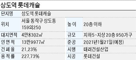 상도역 롯데캐슬, 고품격 커뮤니티 시설 눈길…강남 접근성 좋고 상도공원 코앞