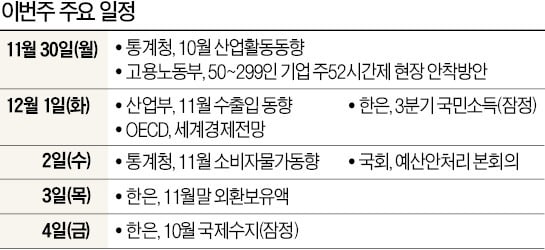 [월요전망대] "주 52시간제 연기" 中企 호소, 끝내 묵살되나