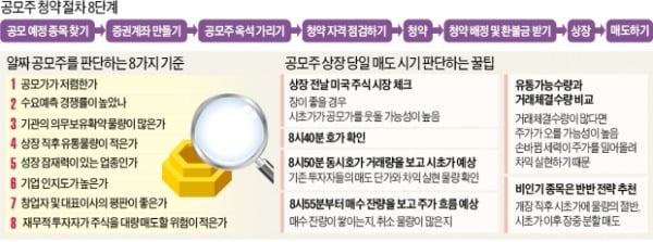 워런 버핏도 투자한 공모주…잘 고르려면 ○○○을 보라