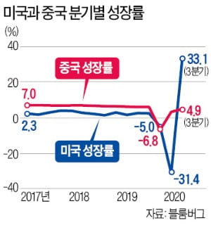 [한상춘의 국제경제 읽기] 재닛 옐런과 '예일 거시경제 패러다임'…한국은?