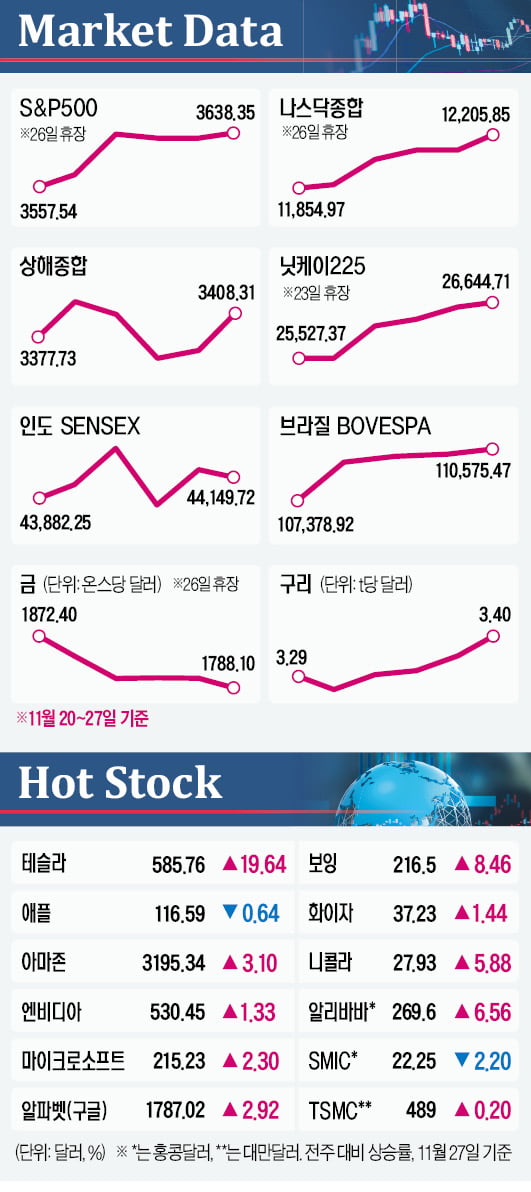 내년 경제 코로나 충격 벗어난다…주식 확대, 채권 축소, 현금 중립