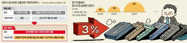 "감사 자리 뺏길 바엔"…기업들, 자회사 합병후 상장폐지 '도미노'