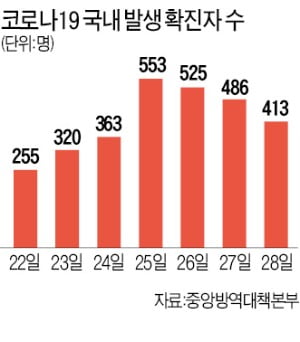 1일부터 수도권 사우나·에어로빅장 문닫는다