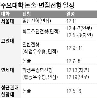 수능 코앞인데 대학 방역 우왕좌왕…수험생 안전 '빨간불'