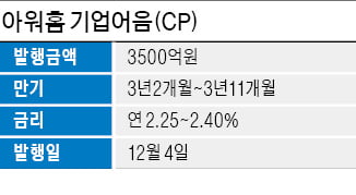 CP 발행 늘리는 아워홈…3500억원 추가 조달