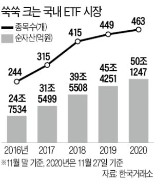 펀드 위기…ETF에 힘 싣는 운용사