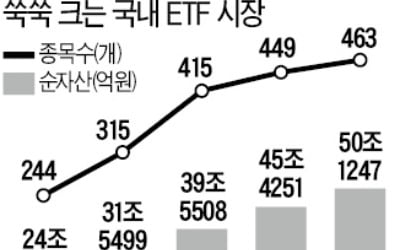 펀드 위기…ETF에 힘 싣는 운용사