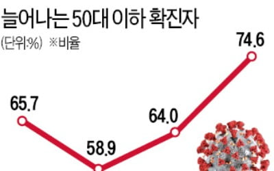 정은경 "올겨울 최대 고비…내주 1000명 나올 수도"