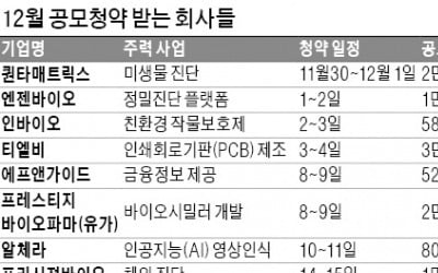 IPO시장 '훈풍' … 명신산업 경쟁률 1476대 1 '역대 최고'