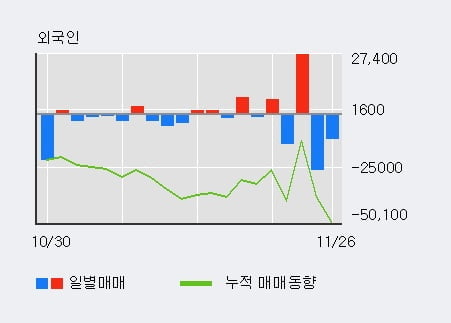 '페이퍼코리아' 52주 신고가 경신, 단기·중기 이평선 정배열로 상승세