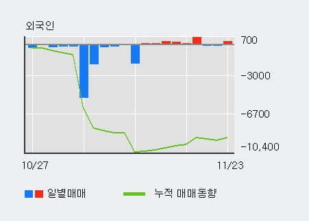 'KISCO홀딩스' 52주 신고가 경신, 단기·중기 이평선 정배열로 상승세