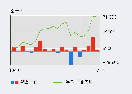 '선광' 52주 신고가 경신, 단기·중기 이평선 정배열로 상승세