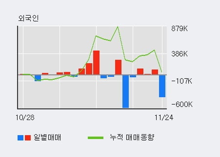 '한화투자증권' 52주 신고가 경신, 단기·중기 이평선 정배열로 상승세