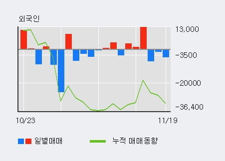 '대신증권우' 52주 신고가 경신, 단기·중기 이평선 정배열로 상승세