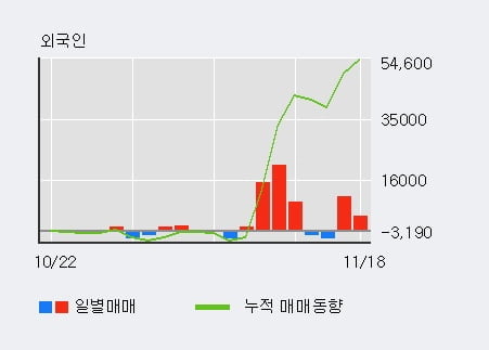 '대림B&Co' 52주 신고가 경신, 기관 16일 연속 순매수(11.4만주)