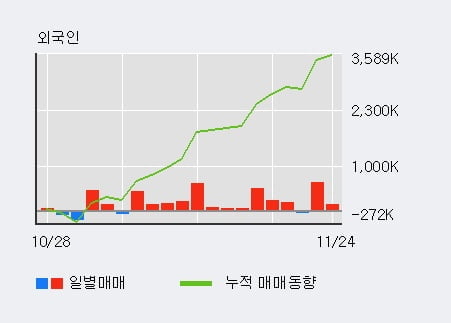 '미래에셋대우' 52주 신고가 경신, 단기·중기 이평선 정배열로 상승세